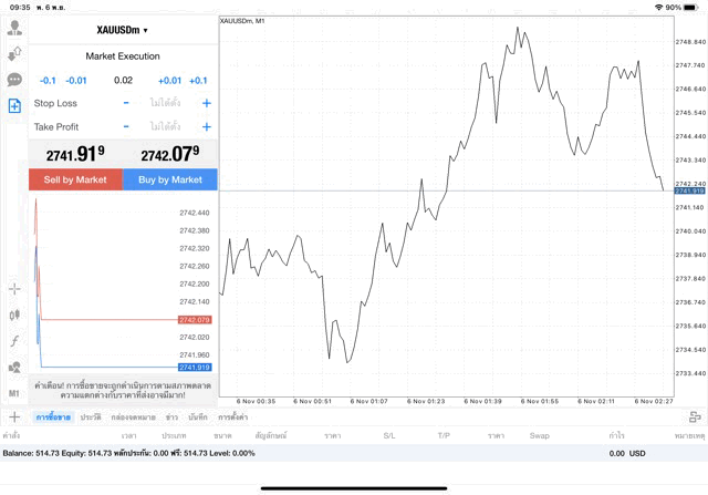 XAUUSDm 0.02 lot แอพ mt4 exness