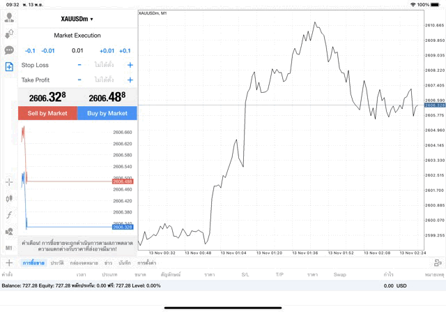 XAUUSDm 0.01 lot แอพ mt4 exness