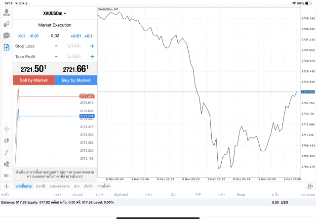 XAUUSDm 0.02 lot แอพ mt4 exness