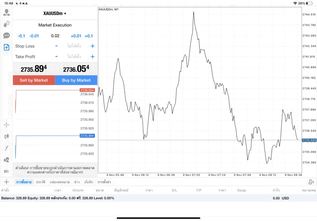 XAUUSDm 0.02 lot แอพ mt4 exness