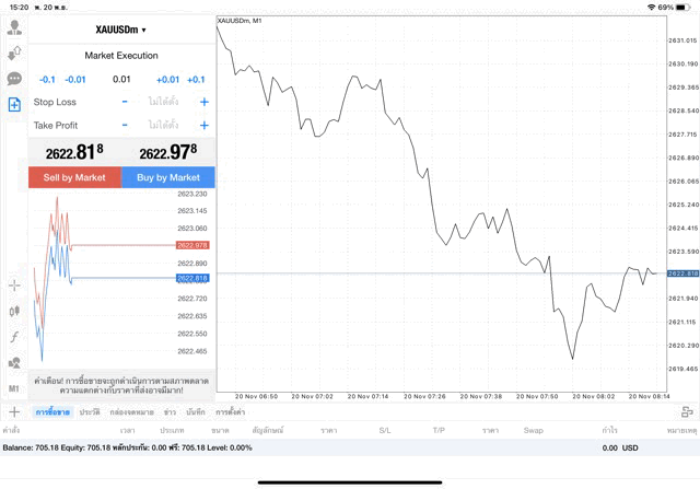 XAUUSDm 0.01 lot แอพ mt4 exness