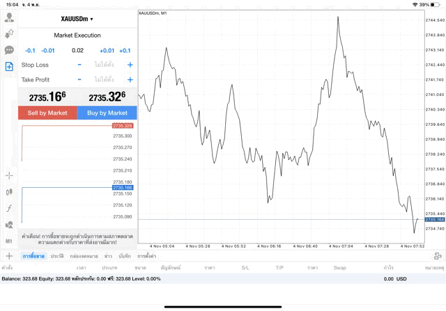 XAUUSDm 0.02 lot แอพ mt4 exness