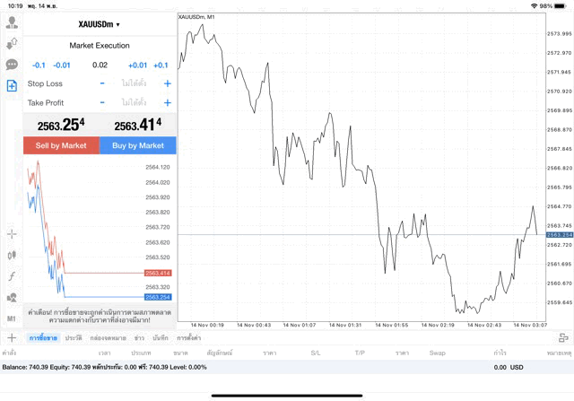 XAUUSDm 0.02 lot แอพ mt4 exness