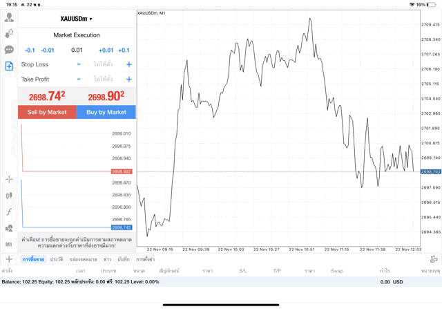 XAUUSDm 0.01 lot แอพ mt4 exness