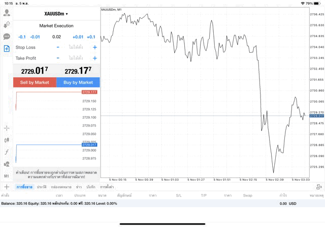 XAUUSDm 0.02 lot แอพ mt4 exness