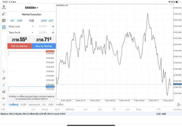 XAUUSDm 0.02 lot แอพ mt4 exness
