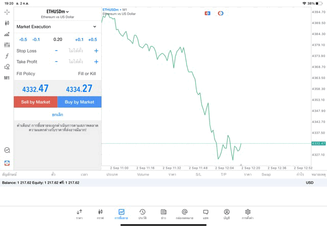 ETHUSD 0.2 lot แอพ MT5 exness