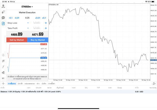 ETHUSD 0.25 lot แอพ MT4 exness