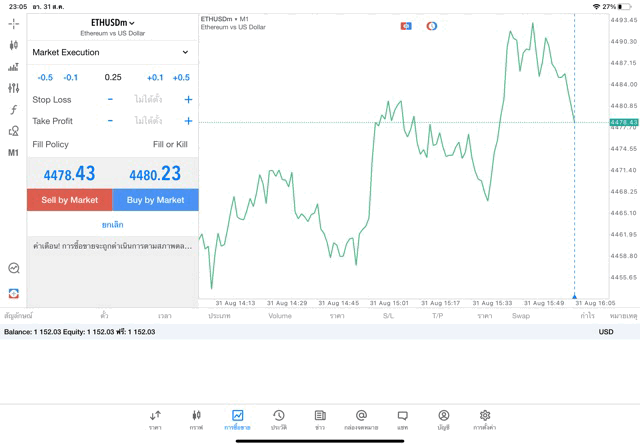 ETHUSD 0.25 lot แอพ MT5 exness