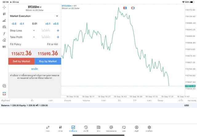 BTCUSD 0.01 lot แอพ MT5 exness
