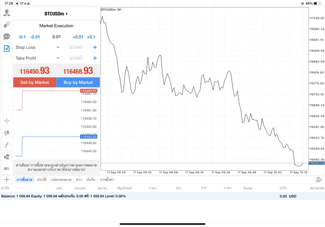 BTCUSD 0.01 lot แอพ MT4 exness
