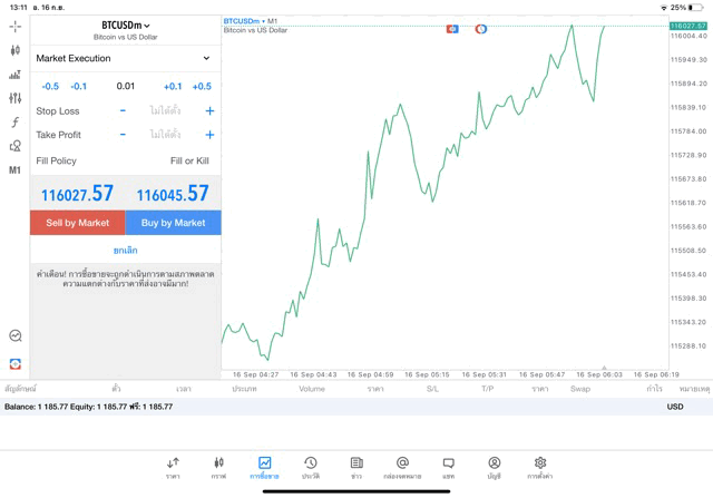 BTCUSD 0.01 lot แอพ MT5 exness