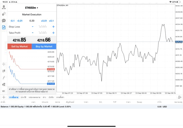 ETHUSD 0.2 lot แอพ MT4 exness