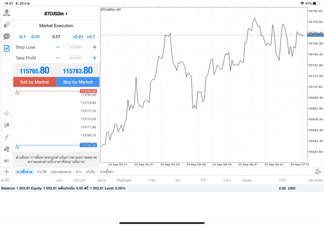 BTCUSD 0.01 lot แอพ MT4 exness