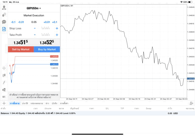 GBPUSDm 0.05 lot แอพ MT4 exness