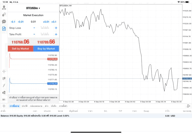 BTCUSD 0.01 lot แอพ MT4 exness