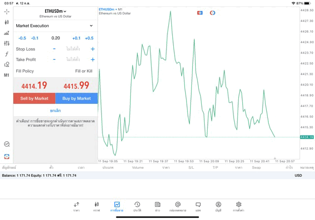 ETHUSD 0.2 lot แอพ MT5 exness