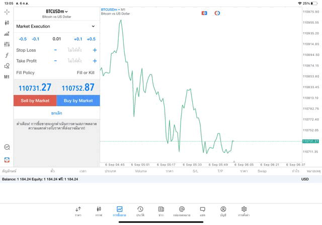 BTCUSD 0.01 lot แอพ MT5 exness