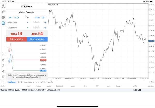 ETHUSD 0.25 lot แอพ MT4 exness