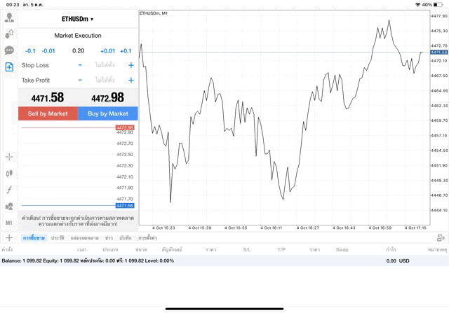 ETHUSD 0.2 lot แอพ MT4 exness