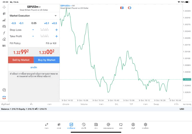 GBPUSDm 0.05 lot แอพ MT5 exness