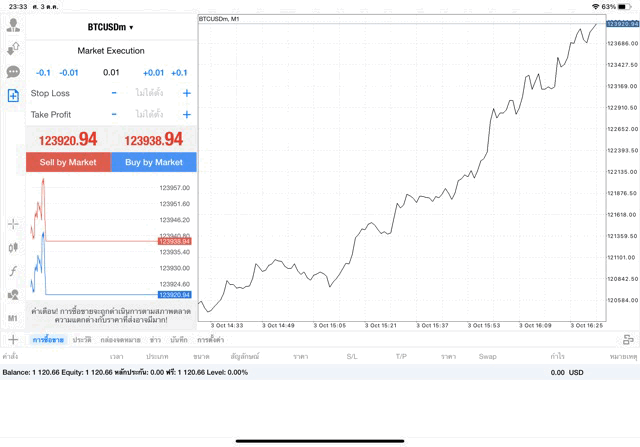 BTCUSD 0.01 lot แอพ MT4 exness