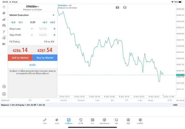 ETHUSD 0.2 lot แอพ MT5 exness