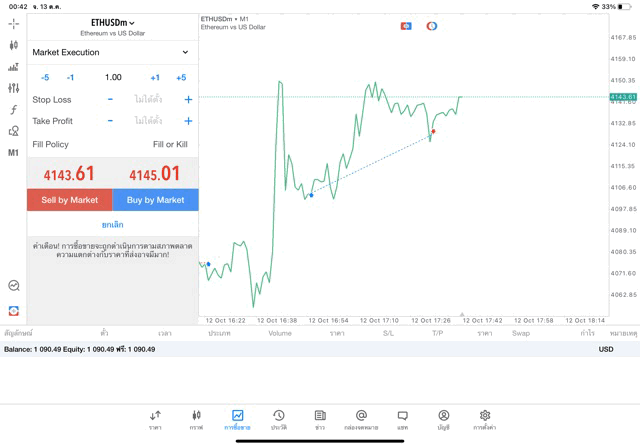 ETHUSD 1.00 lot แอพ MT5 exness