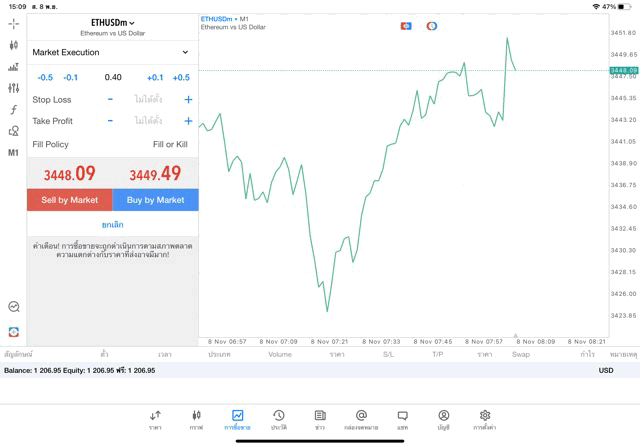 ETHUSD 0.4 lot แอพ MT5 exness