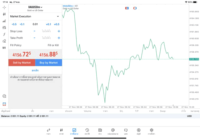 ทองคำ 0.01 lot แอพ MT5 exness