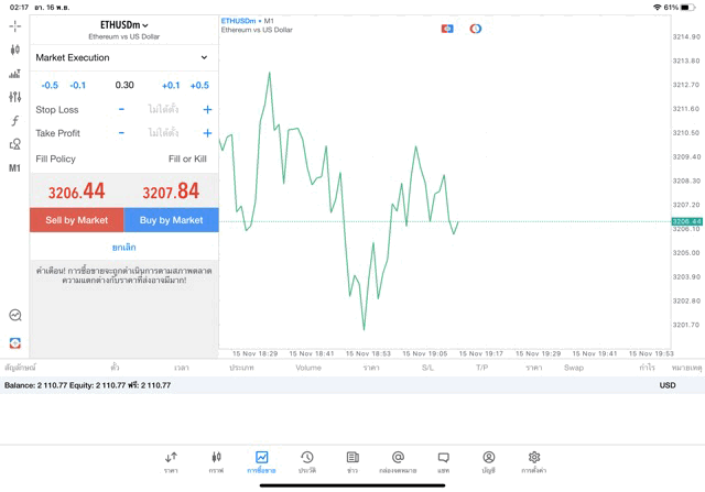 ETHUSD 0.3 lot แอพ MT5 exness