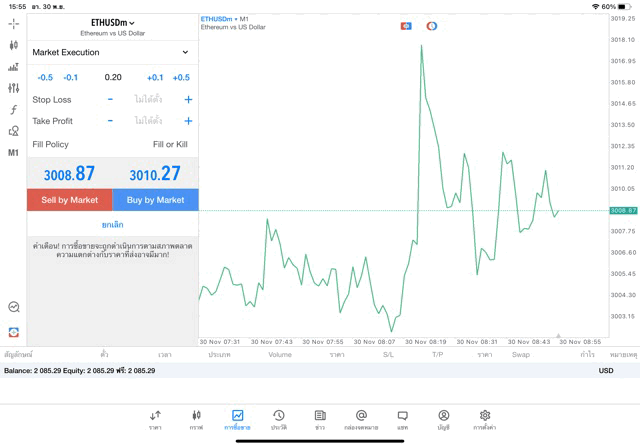 ETHUSD 0.2 lot แอพ MT5 exness