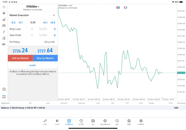 ETHUSD 0.2 lot แอพ MT5 exness