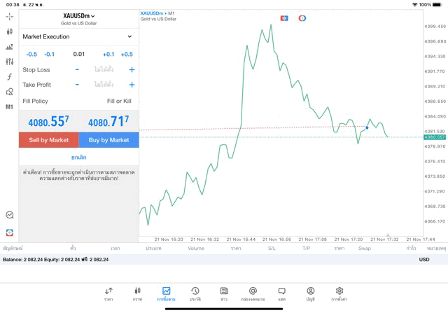 ทองคำ 0.01 lot แอพ MT5 exness