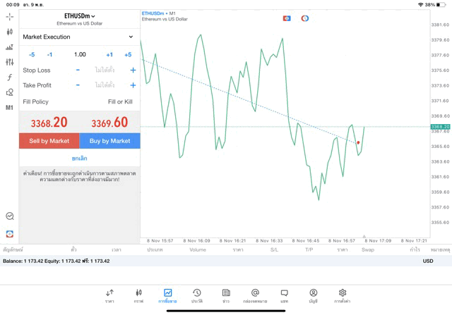 ETHUSD 1.00 lot แอพ MT5 exness