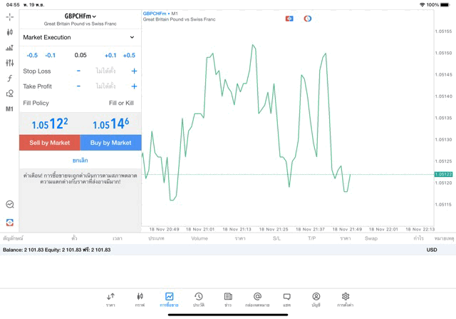 GBPCHFm 0.05 lot แอพ MT5 exness