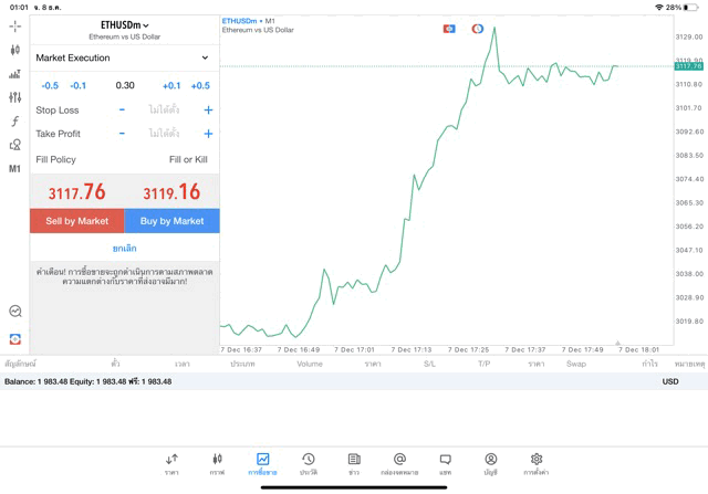 ETHUSD 0.3 lot แอพ MT5 exness