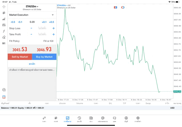 ETHUSD 0.2 lot แอพ MT5 exness