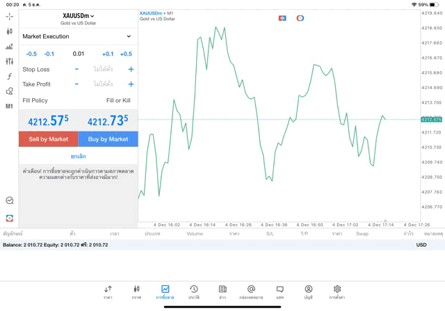 ทองคำ 0.01 lot แอพ MT5 exness