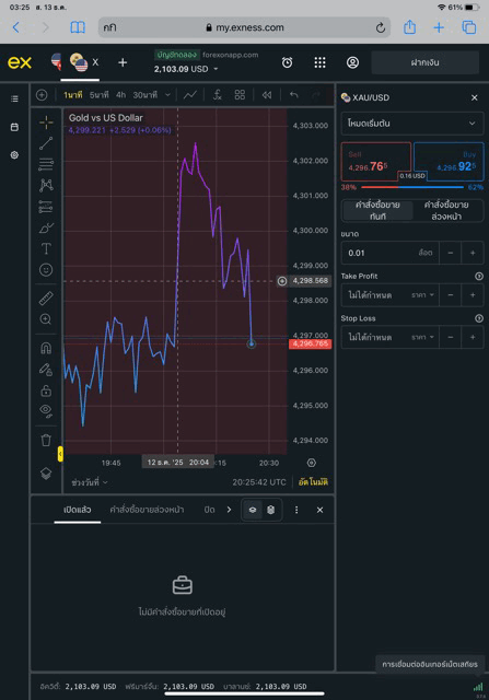 เล่นทองคำ 0.01 ล็อต exness terminal