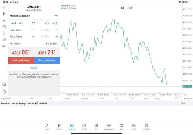 ทองคำ 0.01 lot แอพ MT5 exness