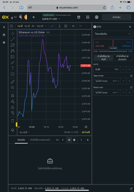 เล่น ETHUSD 0.25 ล็อต exness terminal
