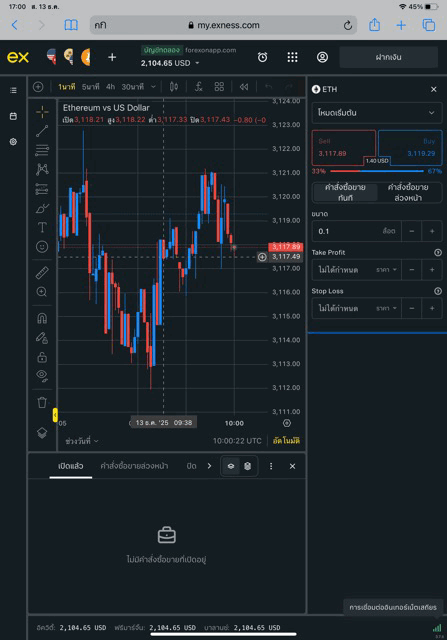 เล่น ETHUSD 0.2 ล็อต exness terminal