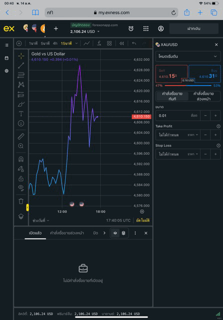 เล่นทองคำ 0.01 ล็อต exness terminal