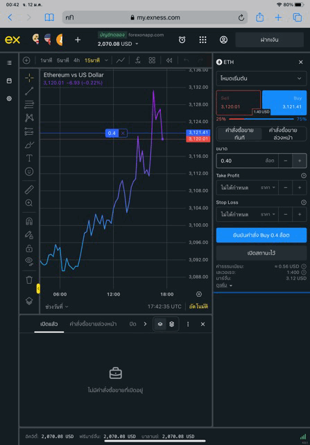 เล่น ETHUSD 0.4 ล็อต exness terminal