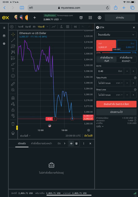 เล่น ETHUSD 0.4 ล็อต exness terminal
