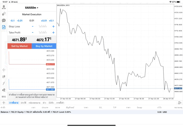 ทองคำ 0.01 lot แอพ mt4 exness