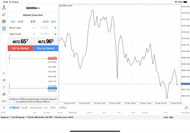 ทองคำ 0.01 lot แอพ mt4 exness