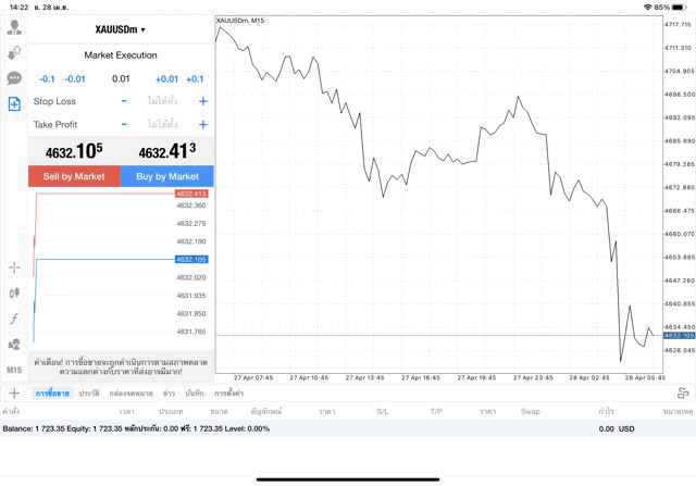 ทองคำ 0.01 lot แอพ mt4 exness