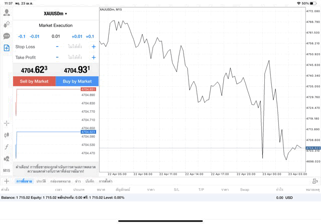 ทองคำ 0.01 lot แอพ mt4 exness